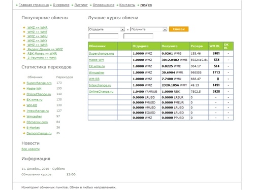 Мониторинг обменных пунктов, лучшие курсы обмена электронных валют