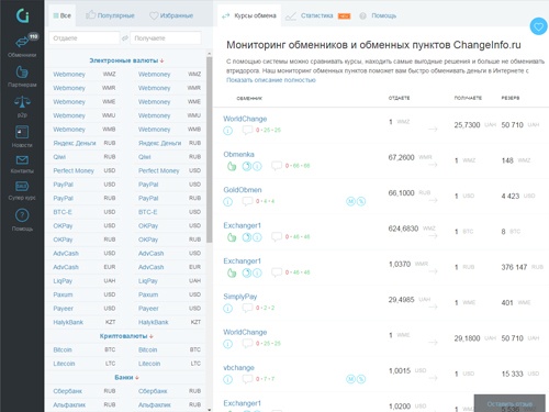 Как найти самый выгодный курс обмена? Мониторинг обменников ChangeInfo.ru