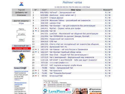 Тематические рейтинги : чаты . Chat's top100 Рейтинг чатов. 07/11/09 07:18:55