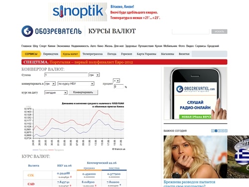 Обозреватель | Курсы валют на Украинском Портале