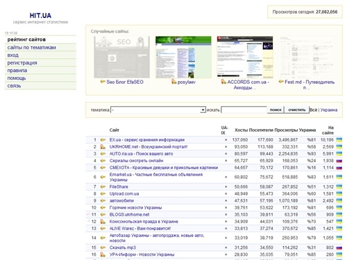 Сервис интернет-статистики @ HIT.UA