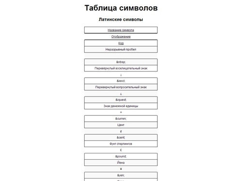 Таблица символов