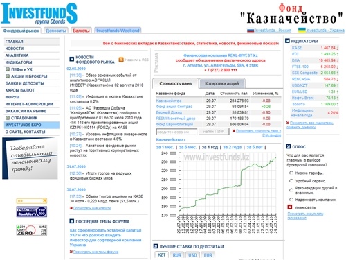 Все о инвестиционных фондах (ПИФ) и управляющих компаниях, рынок акций, котировки акций, рынок ценных бумаг, акции, брокеры и брокерское обслуживание в Казахстане - investfunds.kz