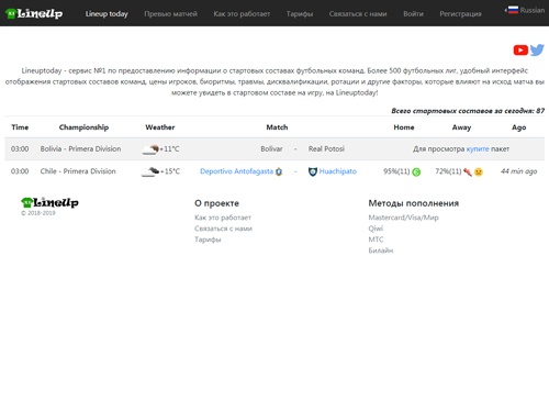 Lineuptoday - сервис №1 по предоставлению информации о стартовых составах футбольных команд.