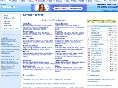 Каталог сайтов // Каталог.Infan.ru