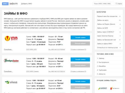 МФОзаём.ру - сайт для бесплатного подбора онлайн-займов. На сайте представлены варианты микрокредитования от надежных МФО.