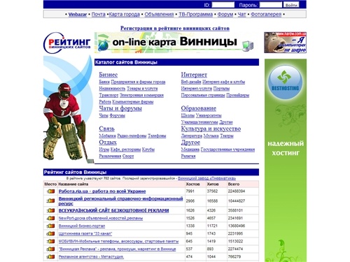 Рейтинг Винницких Сайтов
