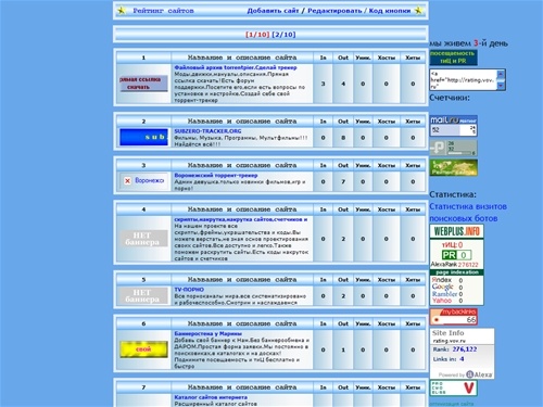 Рейтинг сайтов