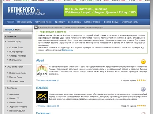 Брокеры форекс – Рейтинг и Отзывы