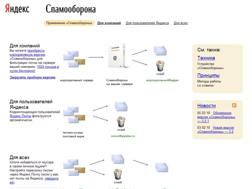 Яндекс.Cпамооборона
