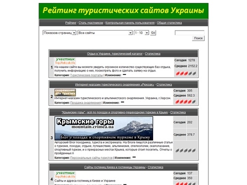 Рейтинг туристических сайтов Украины - Рейтинг - Все сайты