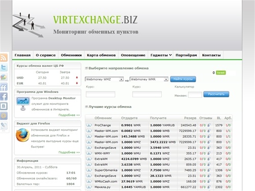 Мониторинг обменных пунктов. Обмен валют в любых направлениях. Всегда лучшие курсы обмена!