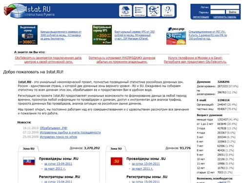 1stat.RU - статистика Рунета