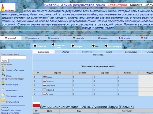 Биатлон - статистика