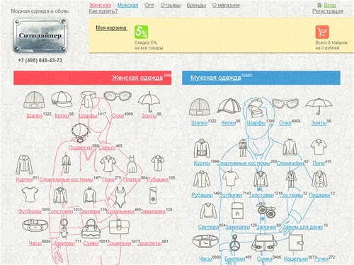 Ситилайнер – интернет-магазин одежды, обуви и аксессуаров