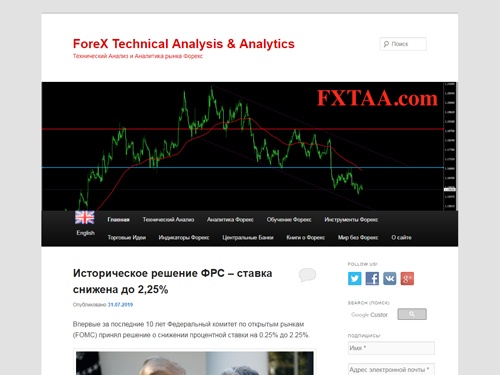Технический Анализ и Аналитика рынка Форекс