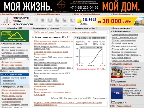Прогнозы и Цены на Недвижимость и Квартиры в Москве и России от IRN.RU