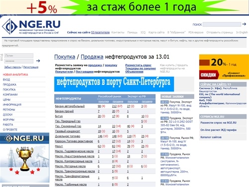 Нефтепродукты на NGE.RU - цены на нефть, газ, бензин, моторные масла, мазут, битум, дизельное топливо, ГСМ и др. Покупка/продажа нефтепродуктов, экспорт, цены. Нефть и природный газ. Нефтяные компании и НПЗ