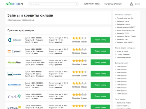 Займы и кредиты онлайн в МФО - на карту срочно без отказа